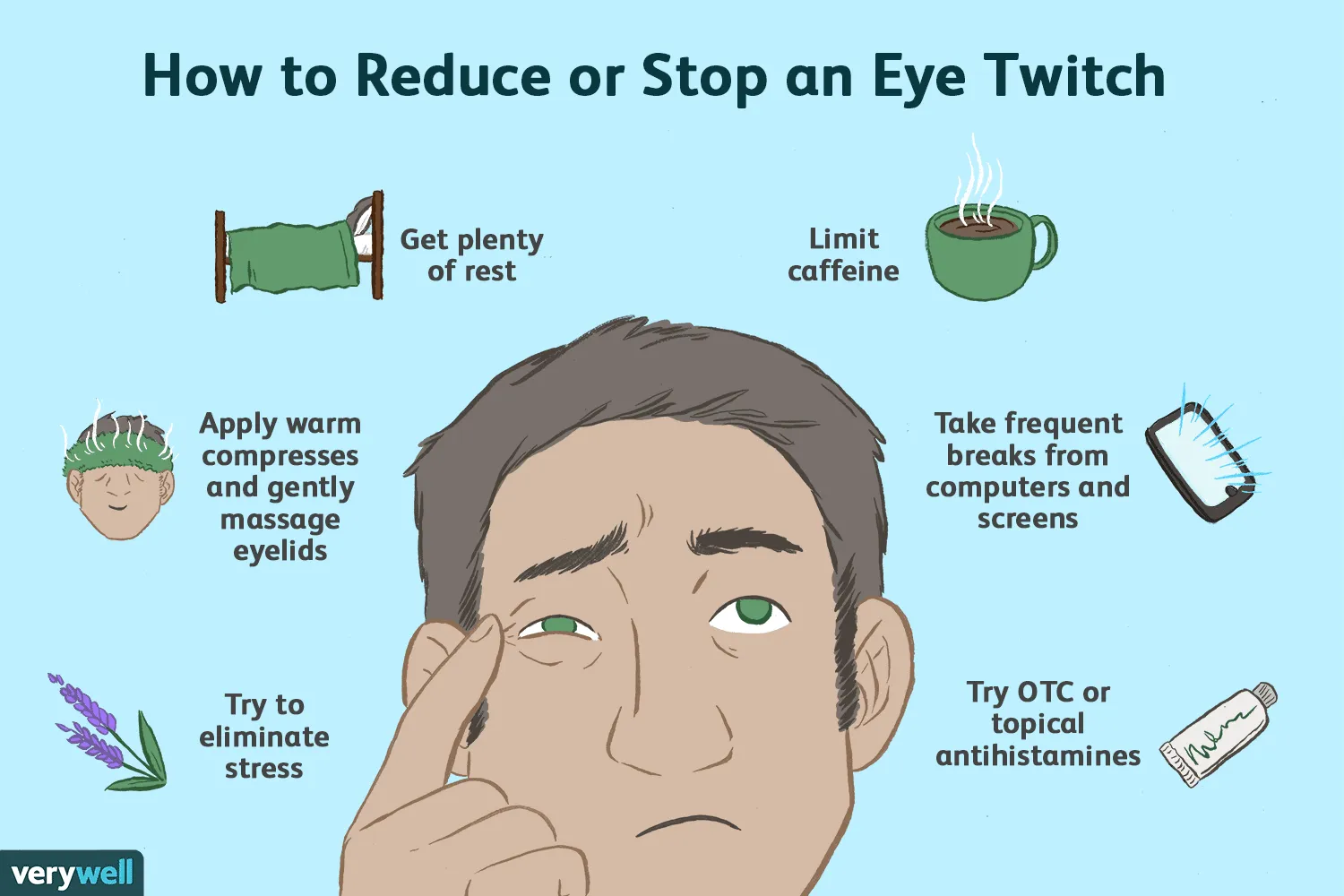 Ilustrasi infografis “How to Reduce or Stop an Eye Twitch”